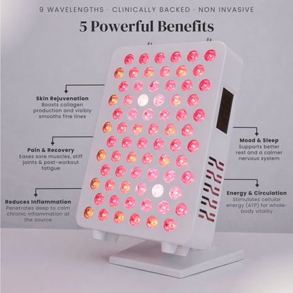 5 Benefits of Pro Panel Mini 