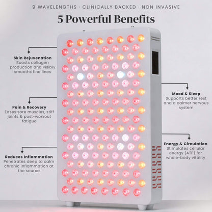 5 Powerful Benenfits of Pro Panel Mid